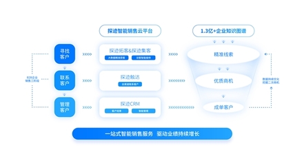 深圳中小企业数字化转型样本:借助探迹科技实现逆势增长