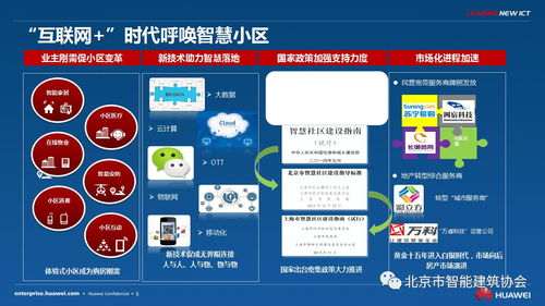 华为助力北京市智慧小区建设