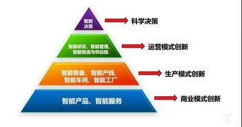 如何看待工业互联网热潮 先从概念解读开始