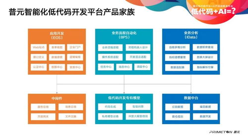 普元智能化低代码开发平台发布,结合专有模型大幅提升软件生产力