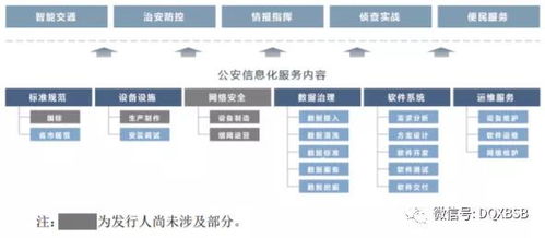 中科通达市值估值分析炒作可能68