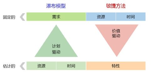 软件工程 总